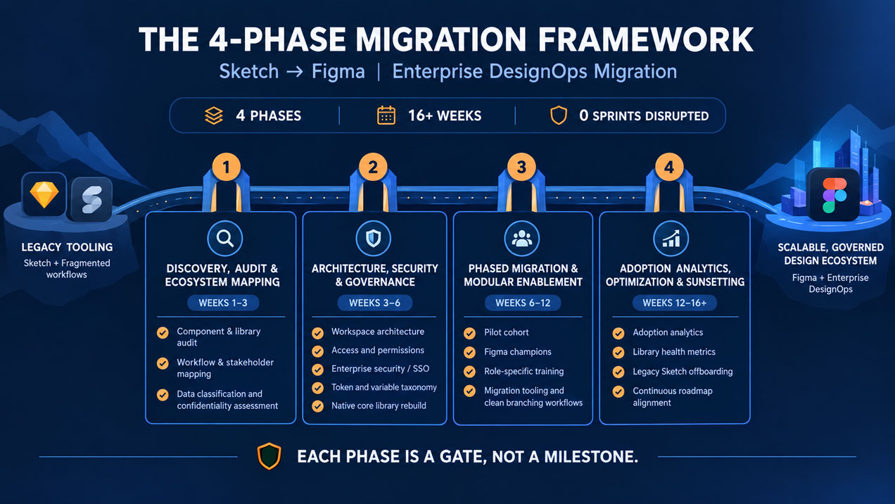 Figma Migration System